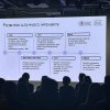 Innovating Education: підходи неформальної освіти та інновації для українських ЗВО