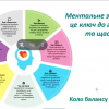 Тренінг до Дня ментального здоров’я