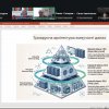 Цифровий щит Чорнобиля та кіберзахист сучасних атомних електростанцій