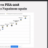 Математична грамотнiсть учнів у контексті PISA