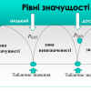 Використання методів математичної статистики в наукових дослідженнях