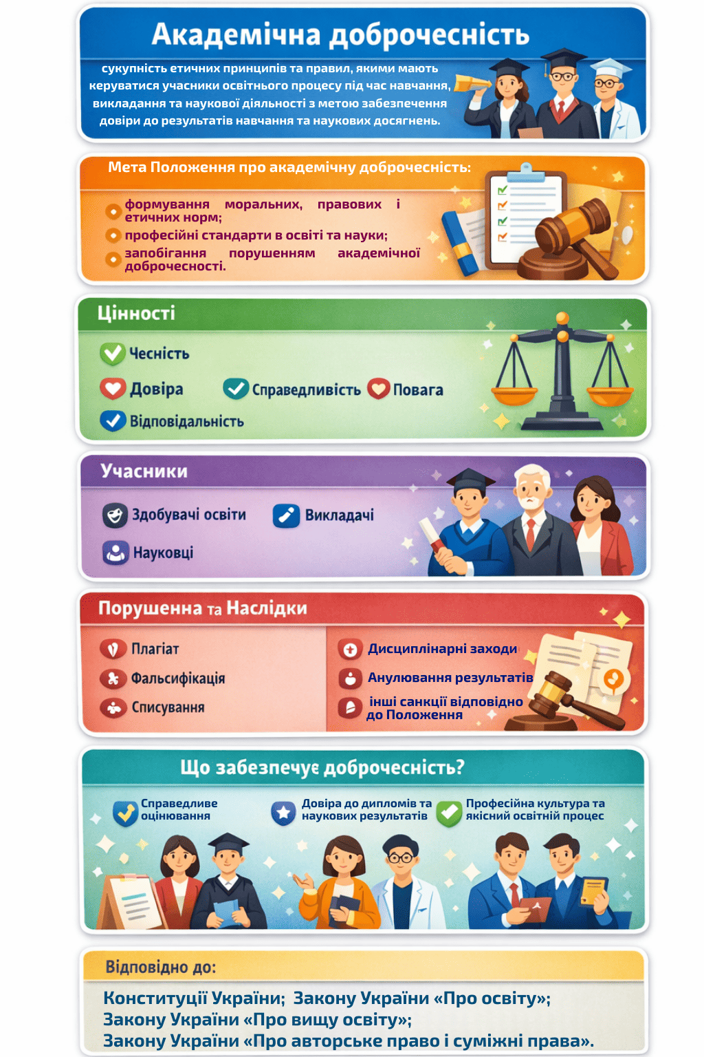 Фото 1. Базові принципи академічної доброчесності 1